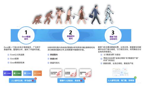 企業數智化升級新模式 高效挖掘數據資產價值的技術推廣服務