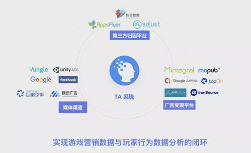 數數科技C輪再獲3.76億元投資 以技術服務賦能游戲產業規模化增長