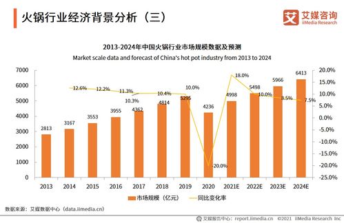 新消費(fèi)浪潮下的火鍋行業(yè) 現(xiàn)狀、趨勢(shì)與AI技術(shù)賦能深度分析（53頁P(yáng)PT、31張圖表精選解讀）